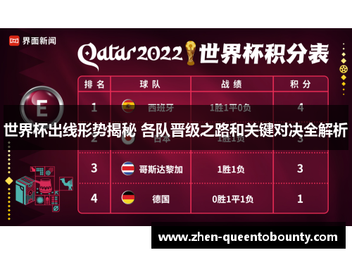 世界杯出线形势揭秘 各队晋级之路和关键对决全解析