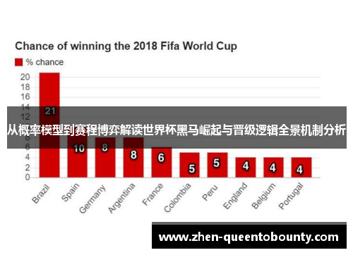 从概率模型到赛程博弈解读世界杯黑马崛起与晋级逻辑全景机制分析