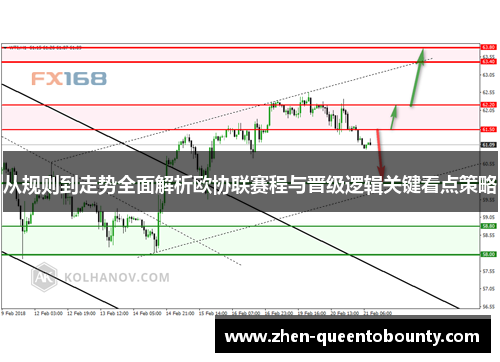 从规则到走势全面解析欧协联赛程与晋级逻辑关键看点策略