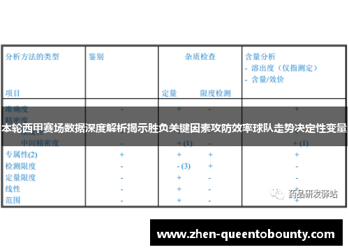 本轮西甲赛场数据深度解析揭示胜负关键因素攻防效率球队走势决定性变量
